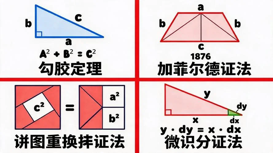 等面积法证明勾股定理_1