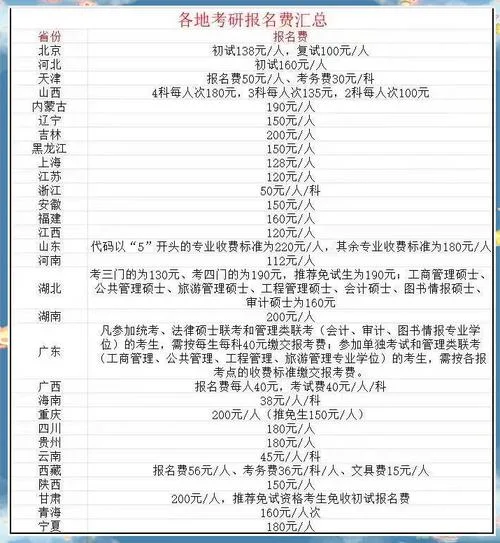 考研要交多少报名费_2