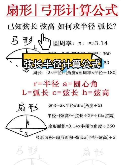弦长公式最简单方法_1