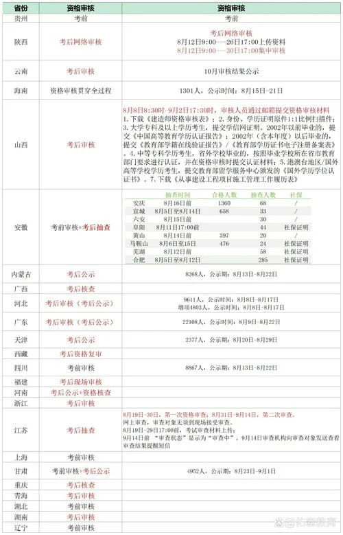 二建资格后审学历-二建后审学历