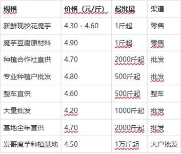 魔芋多少钱一斤_1