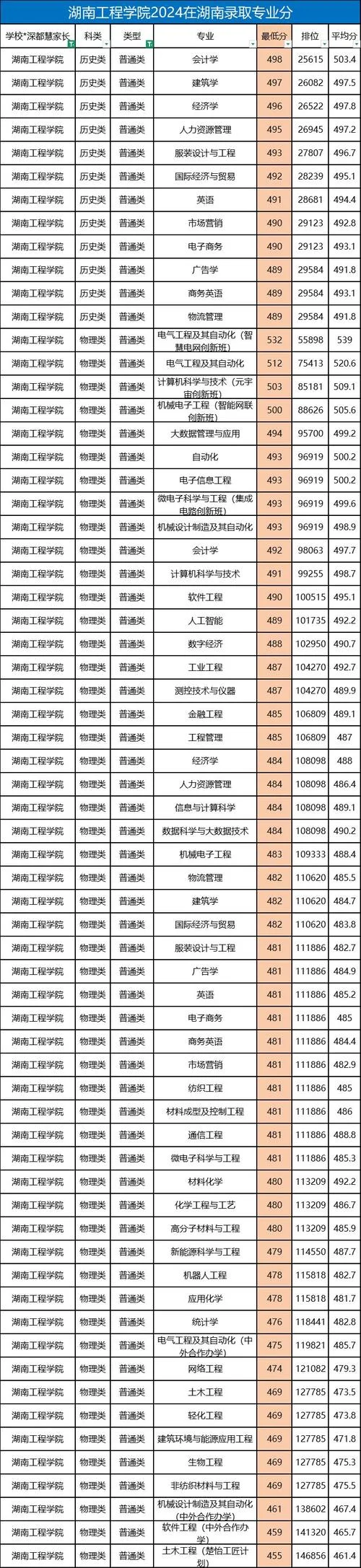 湖南工程学院官网-湖南工程学院官网