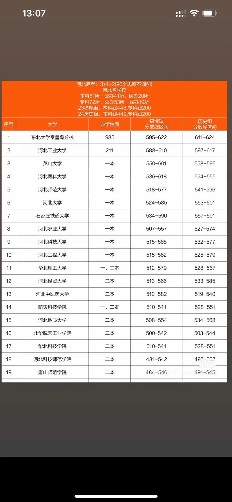 2016高考分数线查询_1