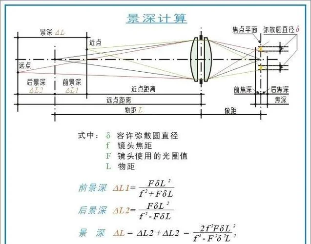 光学焦深公式_2