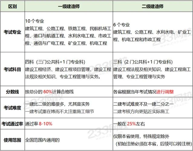一建二建还值得考吗_1