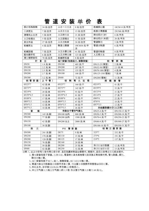 疏通管道需要多少钱_1