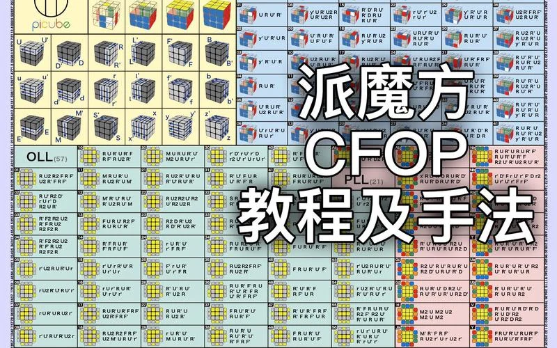 cfop公式表_1