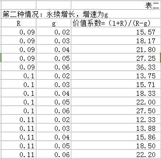 零增长股利模型公式_1