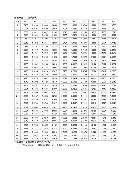 年金复利计算公式_2
