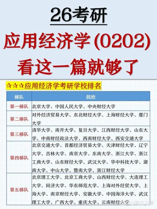 考研经济学和理学的统计学有什么区别-考研统计学区别