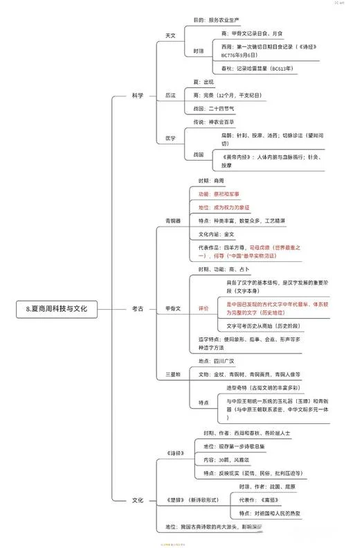 七上历史思维导图模板_1