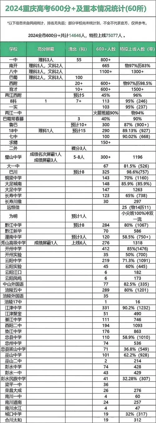 重庆十一中学收费多少_1