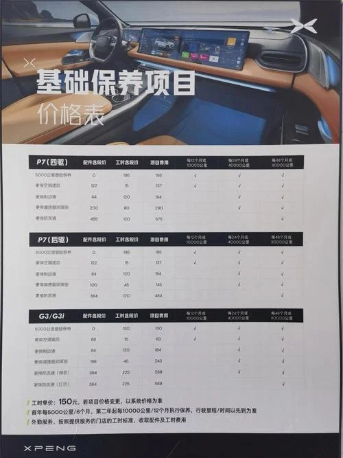汽车保养要多少钱一次_1
