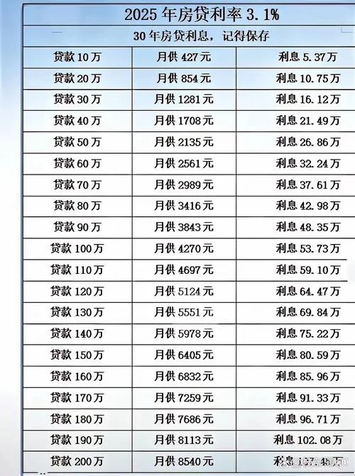 利息本金计算公式_2