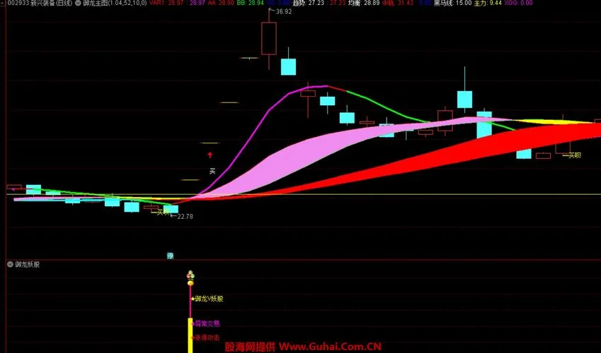 通达信专抓妖股选股指标公式_2