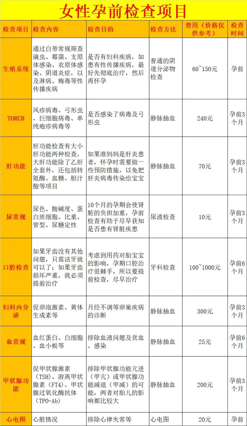 怀孕前男性的检查项目-孕前男性检查项目