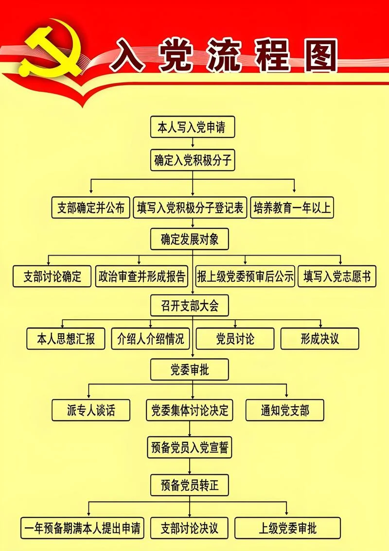 入党_1