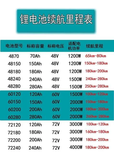 60v电动车电瓶多少钱_2