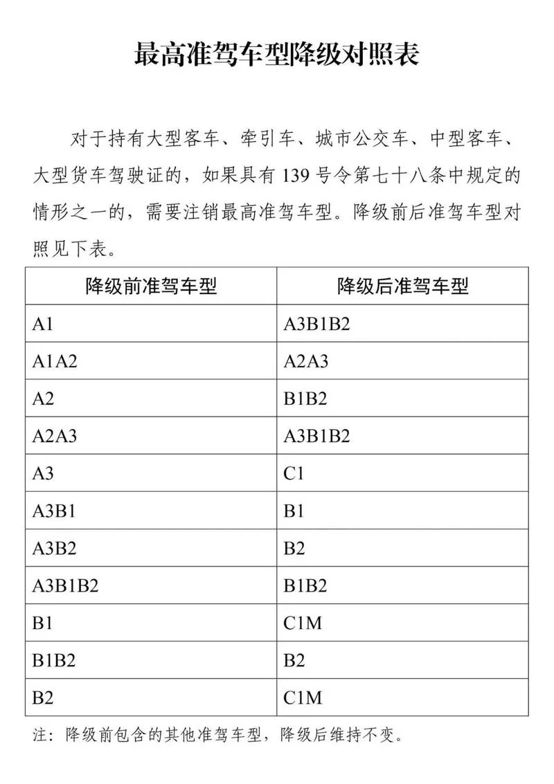 报考a1驾驶证需要什么条件_1