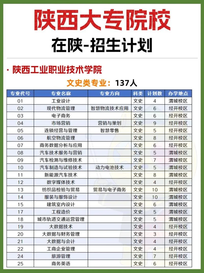 陕西专科学校排名_2