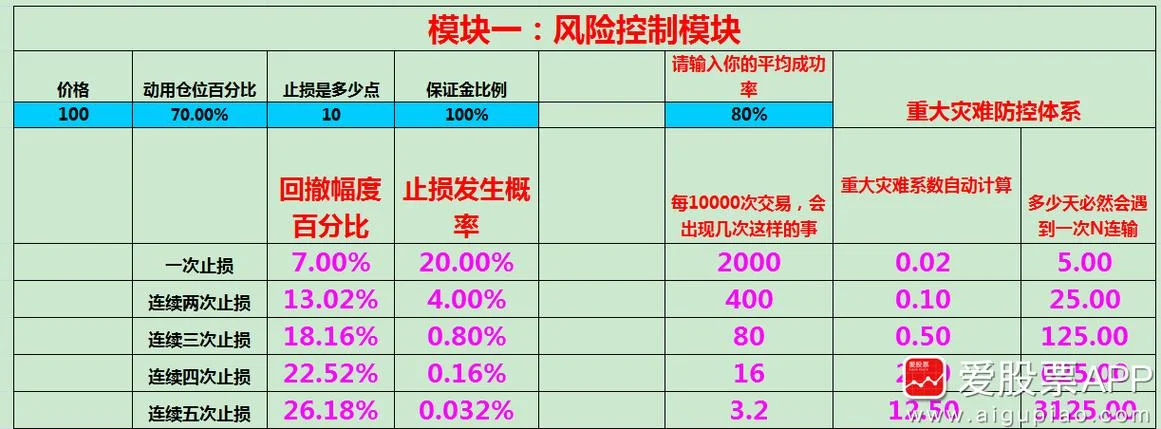 凯利公式基金_1