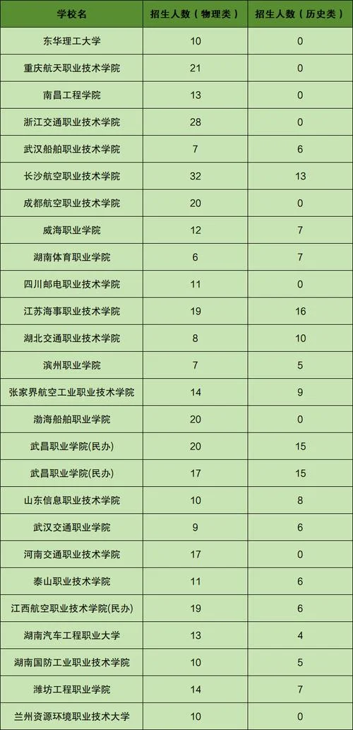 士官报考都有哪些学校-士官报考报考院校