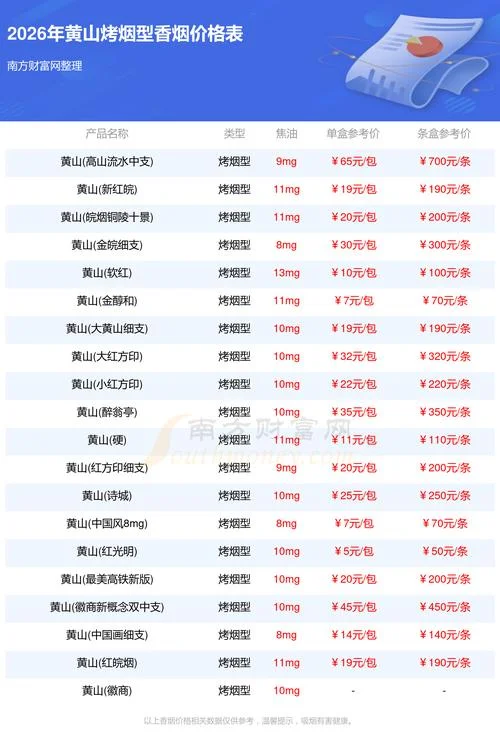 黄山印象一品多少钱一包_2