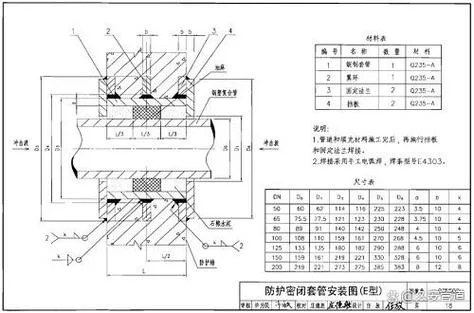 人防工程的要求-人防工程施工要求