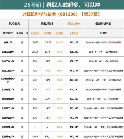 计算机考研专业书推荐-计算机考研专业书推荐