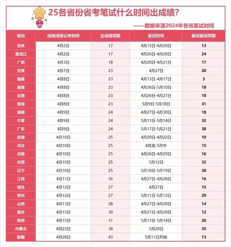 吉林省公务员成绩表-吉林省公务员成绩表