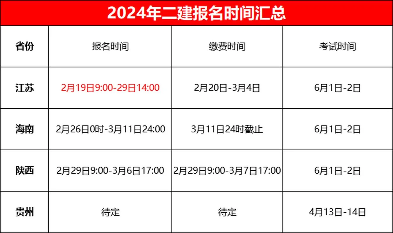 2024年北京二建报名时间_2