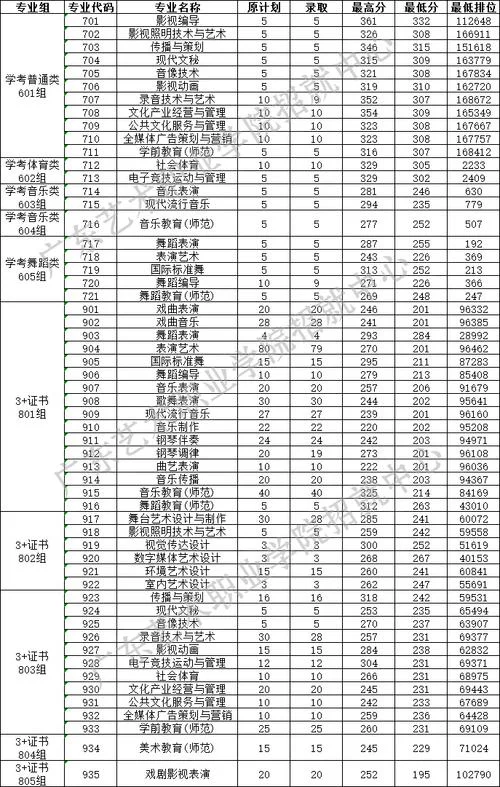 2021招生学校分数线-2021 招生学校分数线