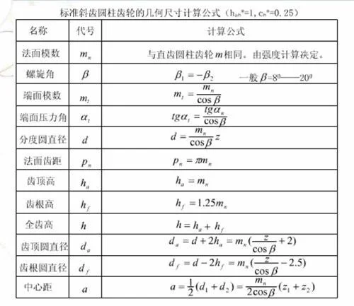 齿顶圆压力角计算公式_2