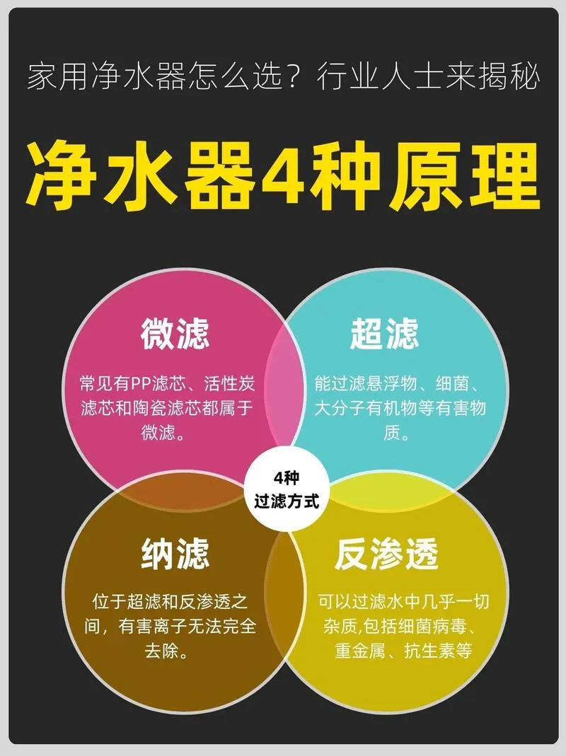 饮用水处理及原理_1