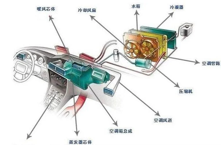 汽车空调冷凝器的原理-汽车空调冷凝器工作原理