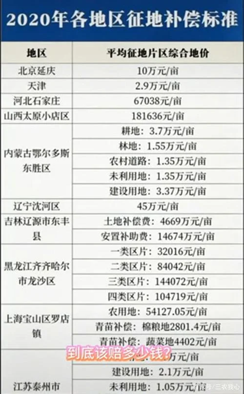 一般拆迁一平方多少钱_2