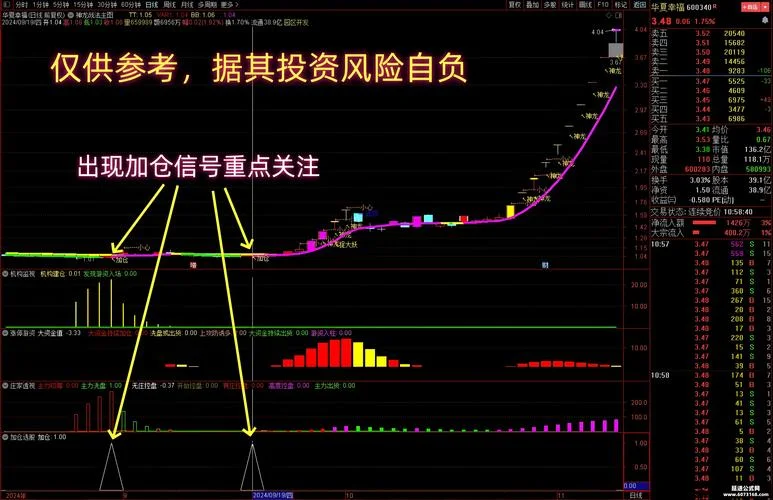 龙头妖股指标公式_1