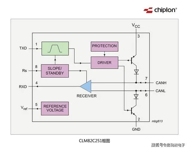 can收发器工作原理-收发器工作原理
