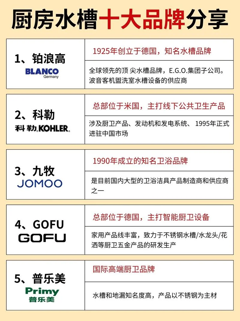 水槽买什么牌子啊-水槽选购品牌推荐