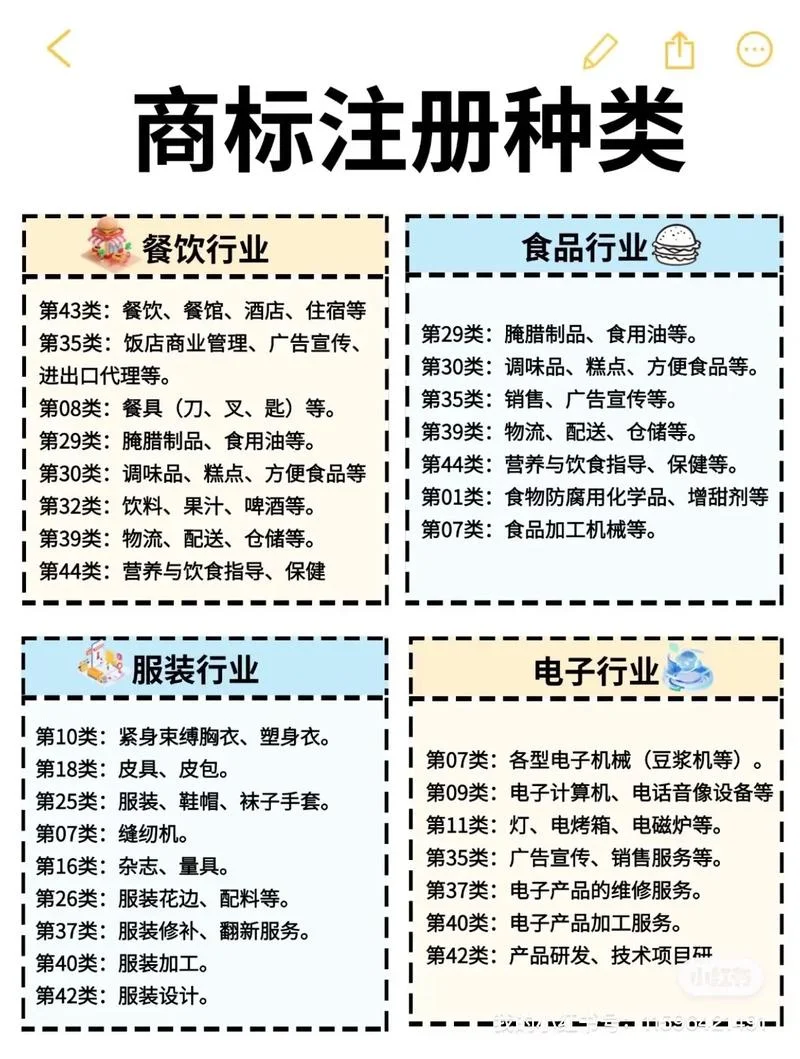 申请注册的商标条件_1
