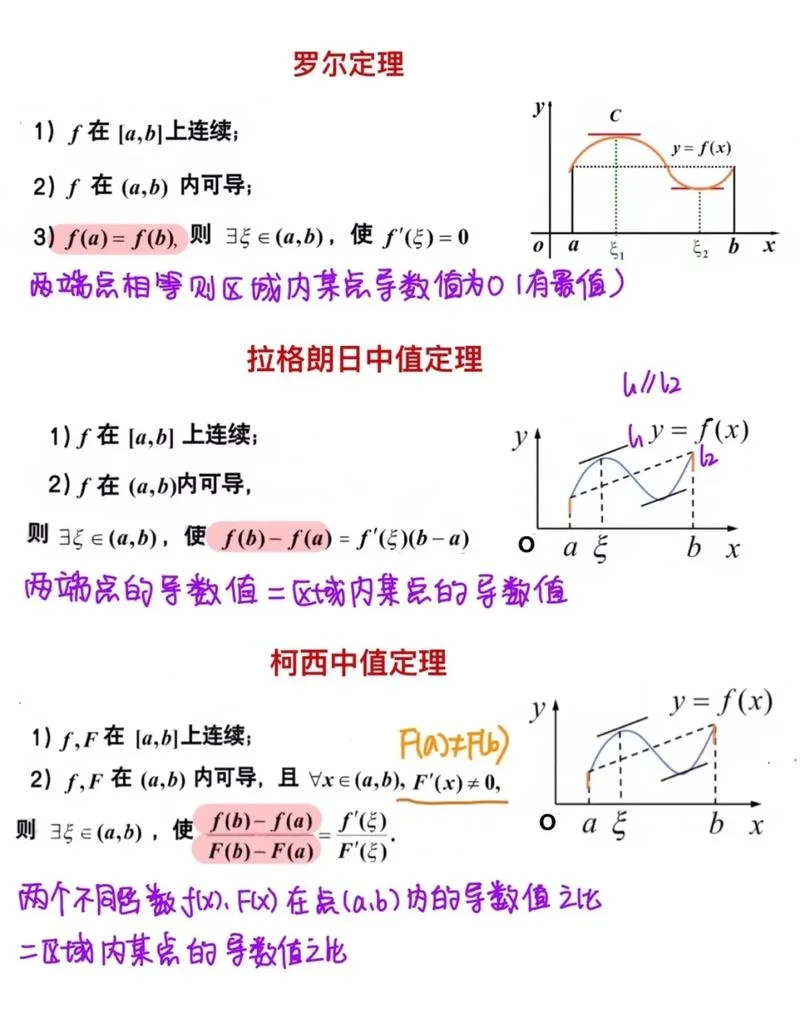 拉格朗日中值定理高中怎么用_2
