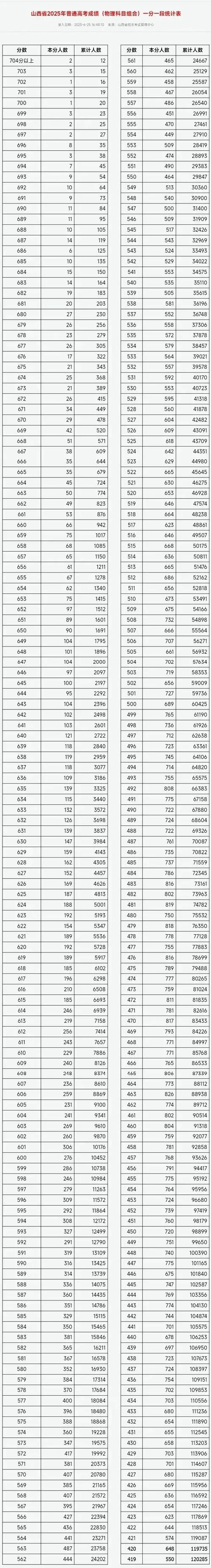 一分一段表查询成绩_1
