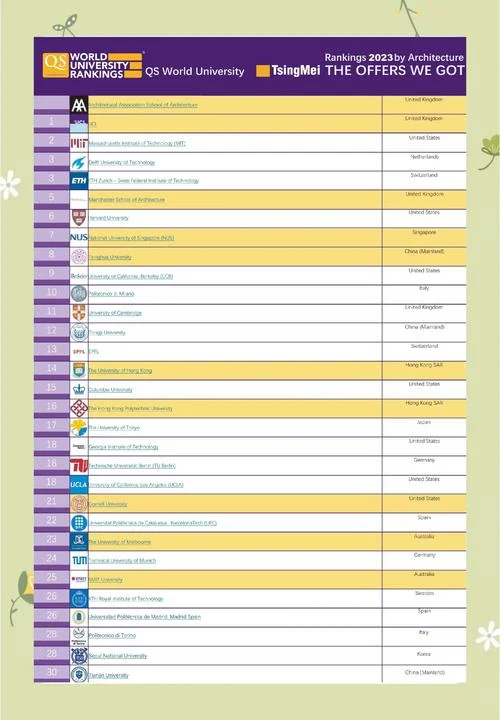 2023年世界大学qs排行榜_1