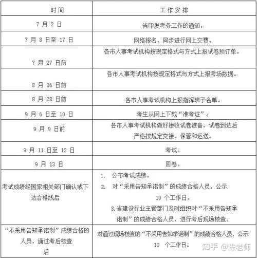 2021一建考试报名时间_1