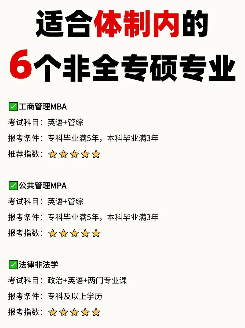 在职研究生报考的专业-报考在职研究生专业
