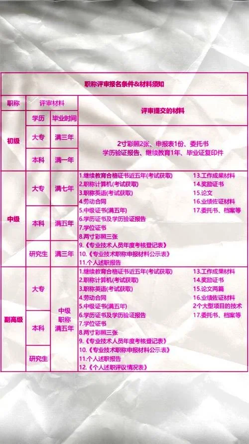 护士副高报考条件_1