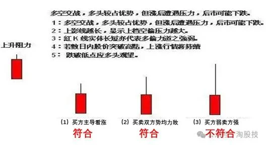 长阴小阳线公式_1