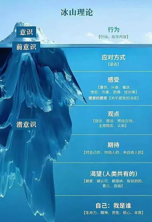 自我决定理论_1