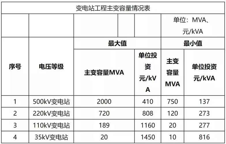 电力工程造价报考条件-电力工程报考门槛