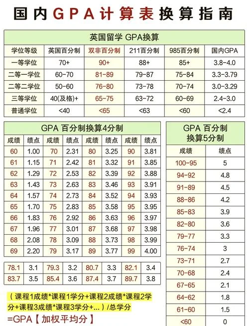 标准分简单的计算公式_2